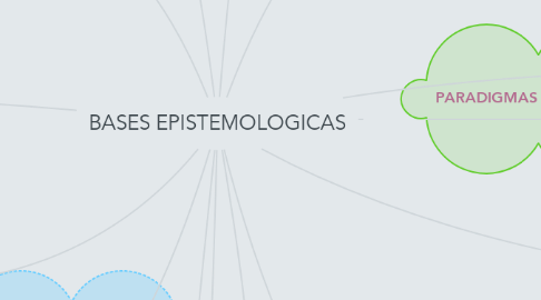 Mind Map: BASES EPISTEMOLOGICAS