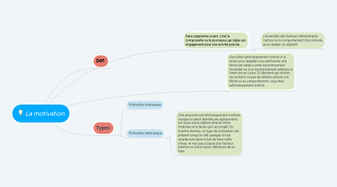 Mind Map: La motivation