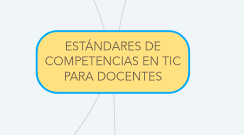 Mind Map: ESTÁNDARES DE COMPETENCIAS EN TIC PARA DOCENTES