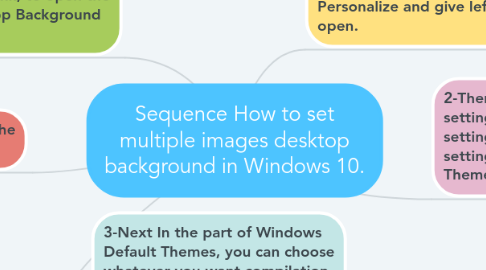 Mind Map: Sequence How to set multiple images desktop background in Windows 10.