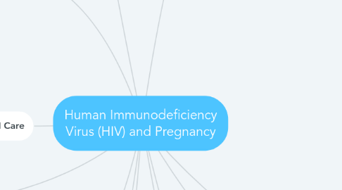 Mind Map: Human Immunodeficiency Virus (HIV) and Pregnancy