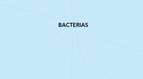 Mind Map: BACTERIAS