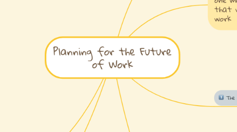 Mind Map: Planning for the Future of Work