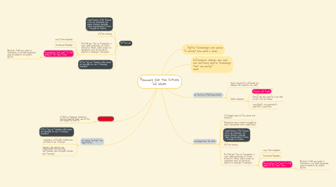 Mind Map: Planning for the Future of Work