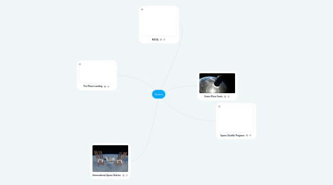 Mind Map: Space