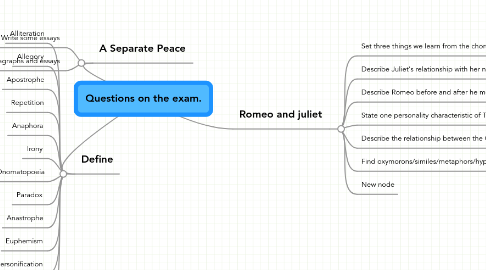 Mind Map: Questions on the exam.