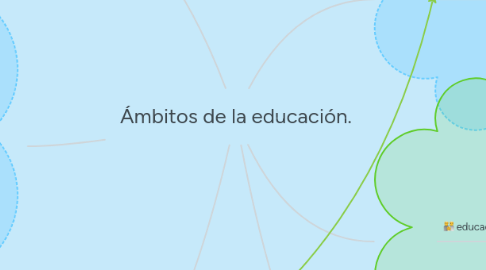 Mind Map: Ámbitos de la educación.