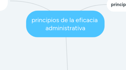 Mind Map: principios de la eficacia  administrativa