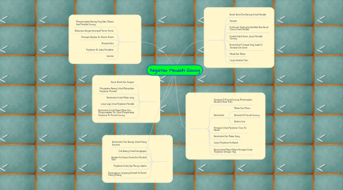 Mind Map: Kegiatan Mendaki Gunung