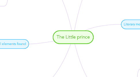 Mind Map: The Little prince