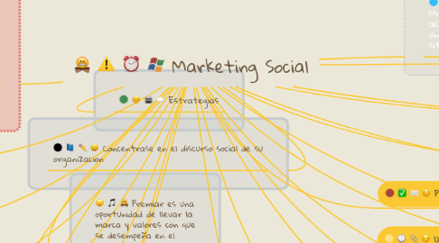 Mind Map: Marketing Social