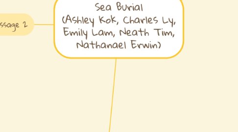 Mind Map: Sea Burial (Ashley Kok, Charles Ly, Emily Lam, Neath Tim, Nathanael Erwin)