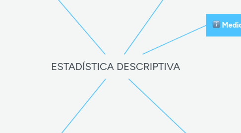 Mind Map: ESTADÍSTICA DESCRIPTIVA