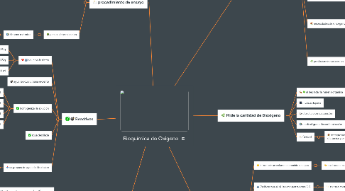 Mind Map: Bioquímica de Oxigeno