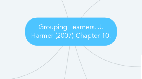 Mind Map: Grouping Learners. J. Harmer (2007) Chapter 10.