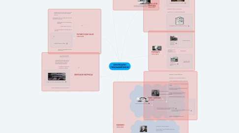 Mind Map: IDENTIDADES TRIGONOMÉTRICAS