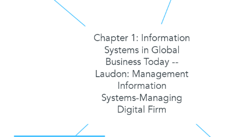 Mind Map: Chapter 1: Information Systems in Global Business Today -- Laudon: Management Information Systems-Managing Digital Firm