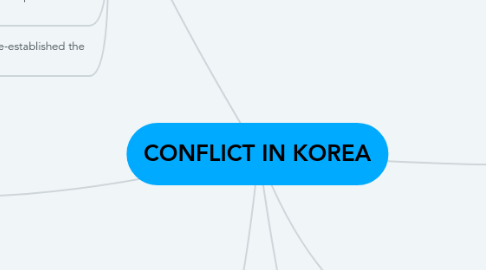 Mind Map: CONFLICT IN KOREA