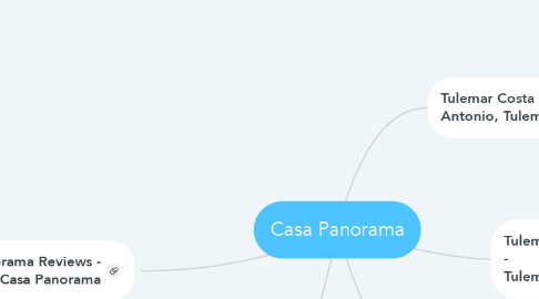 Mind Map: Casa Panorama