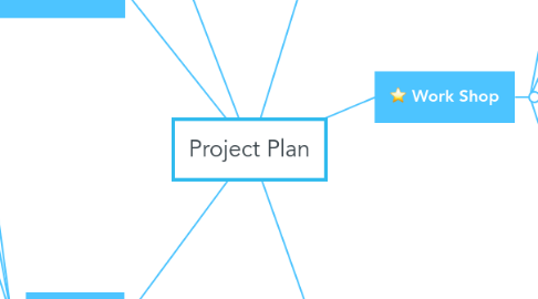 Mind Map: Project Plan