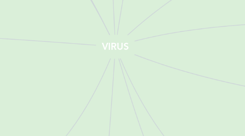 Mind Map: VIRUS