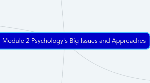 Mind Map: Unit 1 Module 2 Psychology's Big Issues and Approaches