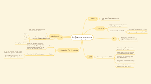 Mind Map: Befolkningsregulering