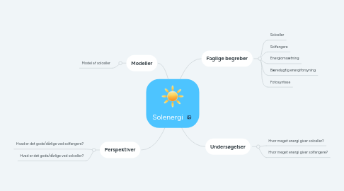 Mind Map: Solenergi