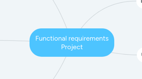 Mind Map: Functional requirements Project