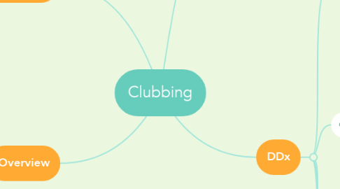 Mind Map: Clubbing