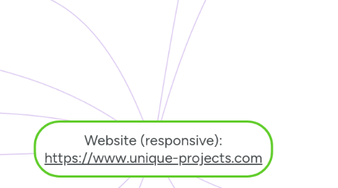 Mind Map: Website (responsive): https://www.unique-projects.com