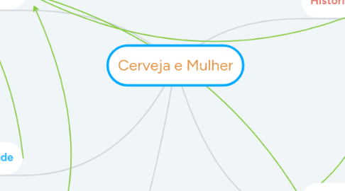 Mind Map: Cerveja e Mulher