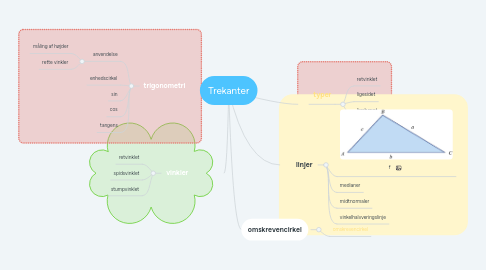 Mind Map: Trekanter