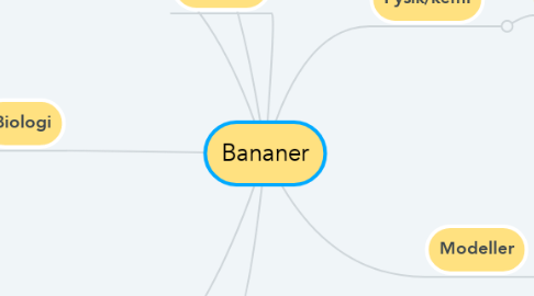 Mind Map: Bananer