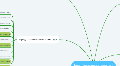 Mind Map: http://profimann.com.ua/