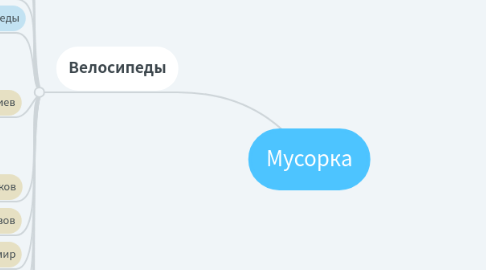 Mind Map: Мусорка