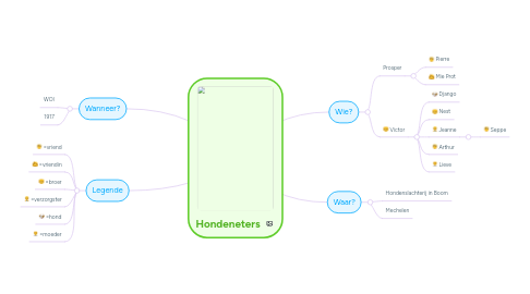 Mind Map: Hondeneters