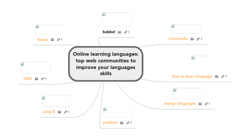 Mind Map: Online learning languages: top web communities to improve your languages skills