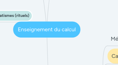 Mind Map: Enseignement du calcul