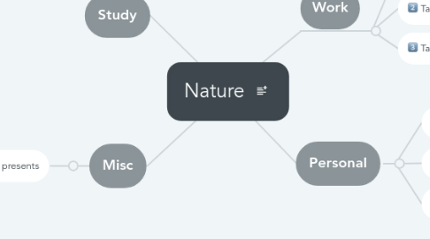 Mind Map: Nature