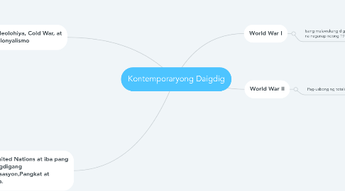 Mind Map: Kontemporaryong Daigdig