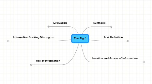 Mind Map: The Big 6