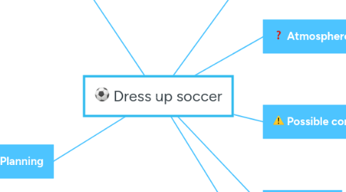 Mind Map: Dress up soccer