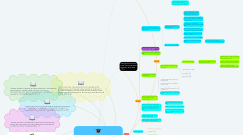 Mind Map: Understanding the Concept of Distance Education