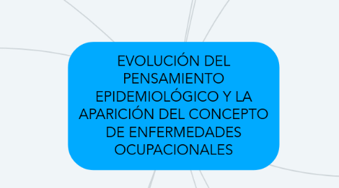 Mind Map: EVOLUCIÓN DEL PENSAMIENTO EPIDEMIOLÓGICO Y LA APARICIÓN DEL CONCEPTO DE ENFERMEDADES OCUPACIONALES