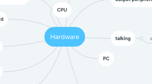 Mind Map: Hardware