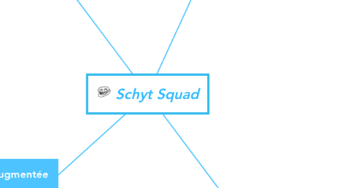 Mind Map: Schyt Squad