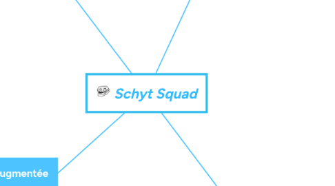 Mind Map: Schyt Squad