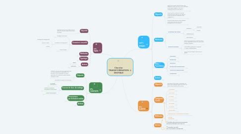 Mind Map: Chantier TRANSFORMATION DIGITALE