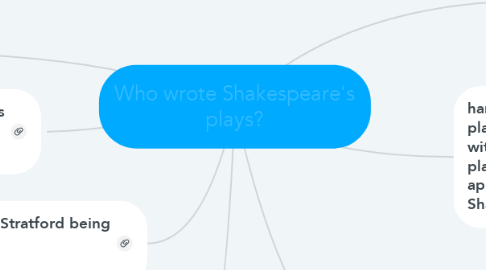 Mind Map: Who wrote Shakespeare's plays?